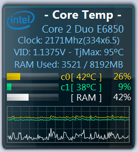 Core Temp Gadget 2.7 Download  Descargar